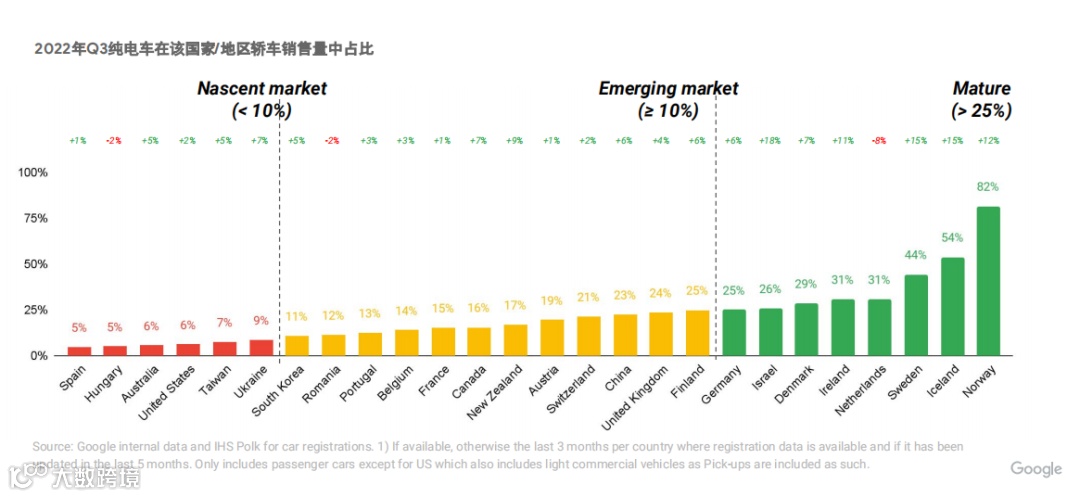 2024跨境电商汽摩配市场洞察报告
