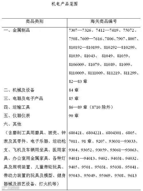 一文读懂:哪些机电产品可以进口?