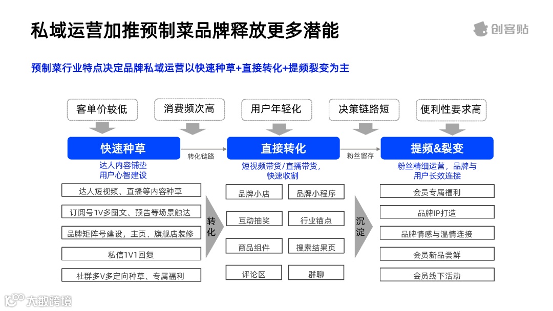 全面放开后，预制菜行业洞察报告