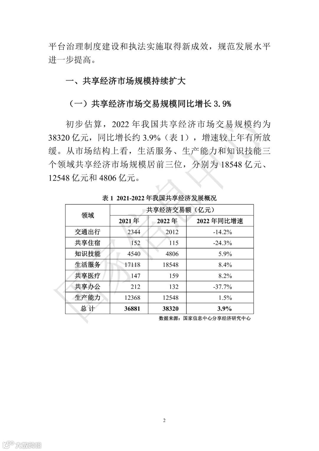 中国共享经济发展报告（2023）