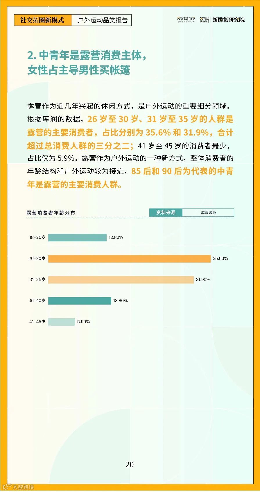 2022年户外运动品类研究报告