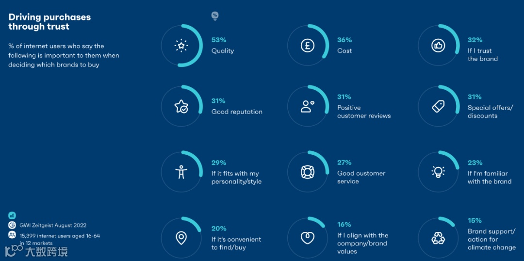 2023年全球社媒消费趋势报告