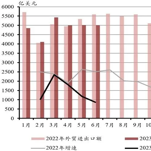 2023年上半年全国港口经济运行分析 | 总量篇