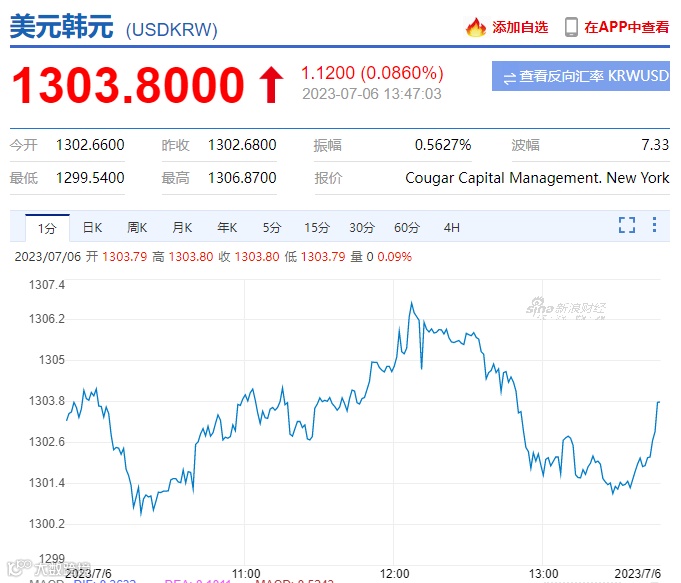 亚洲货币保卫战？除了人民币，多国货币贬值风暴再起