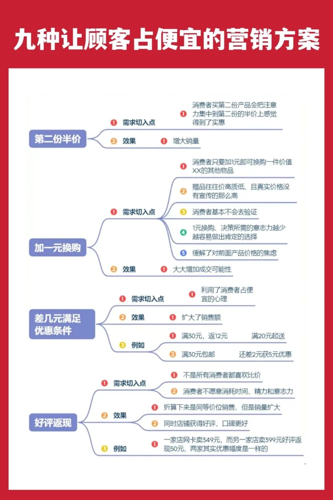 九种让顾客感觉到占便宜的营销方案