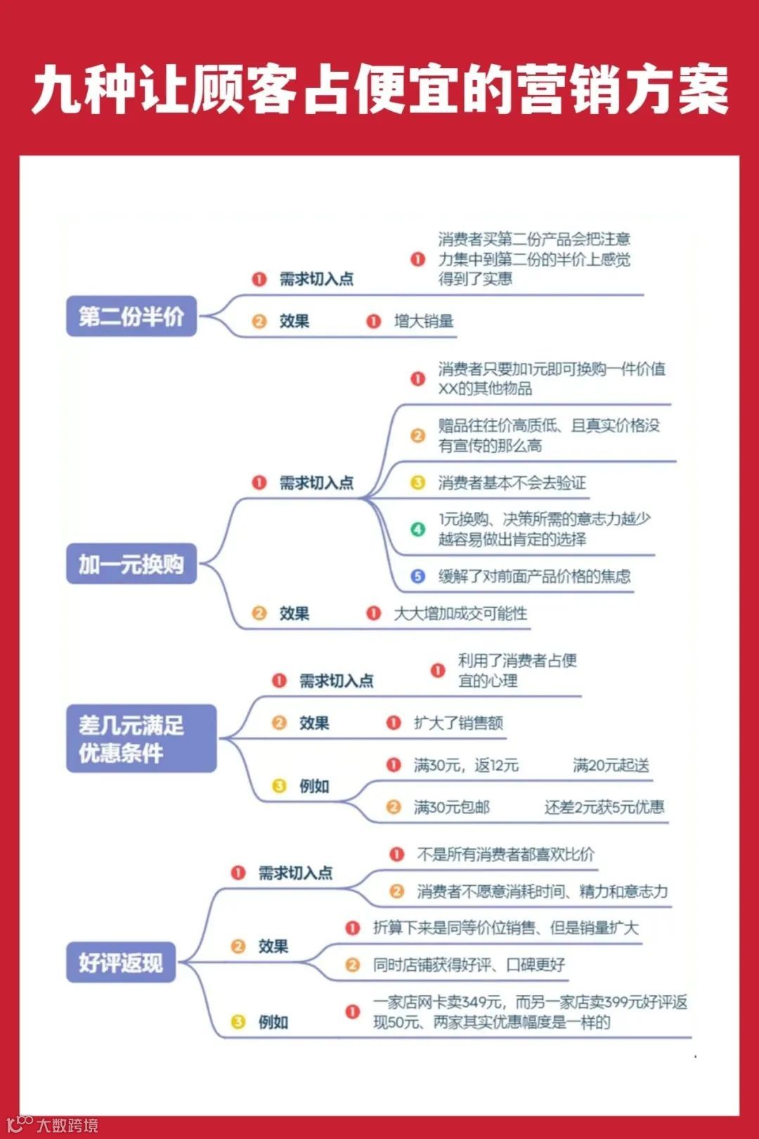 九种让顾客感觉到占便宜的营销方案
