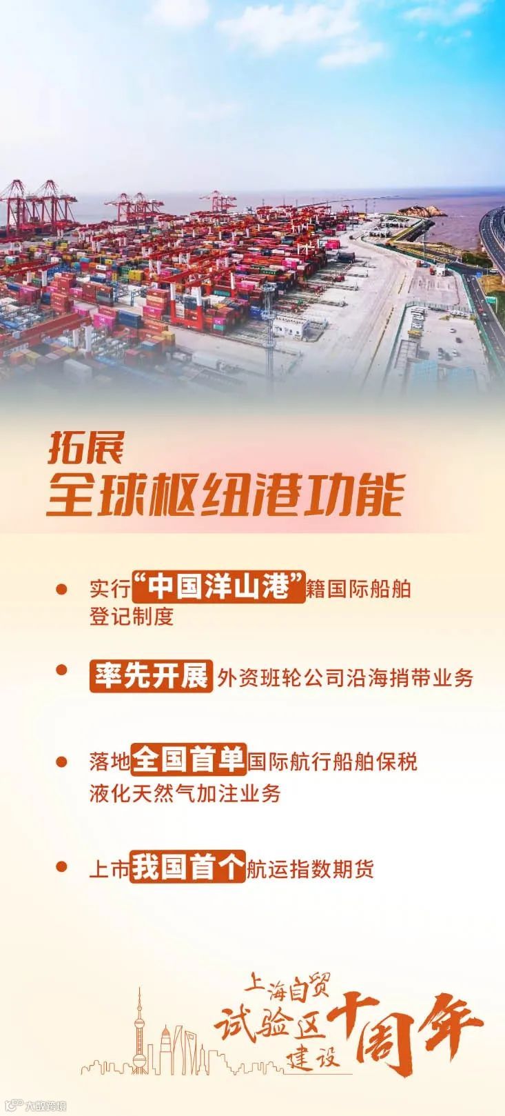 13张海报带你速览上海自贸试验区这十年