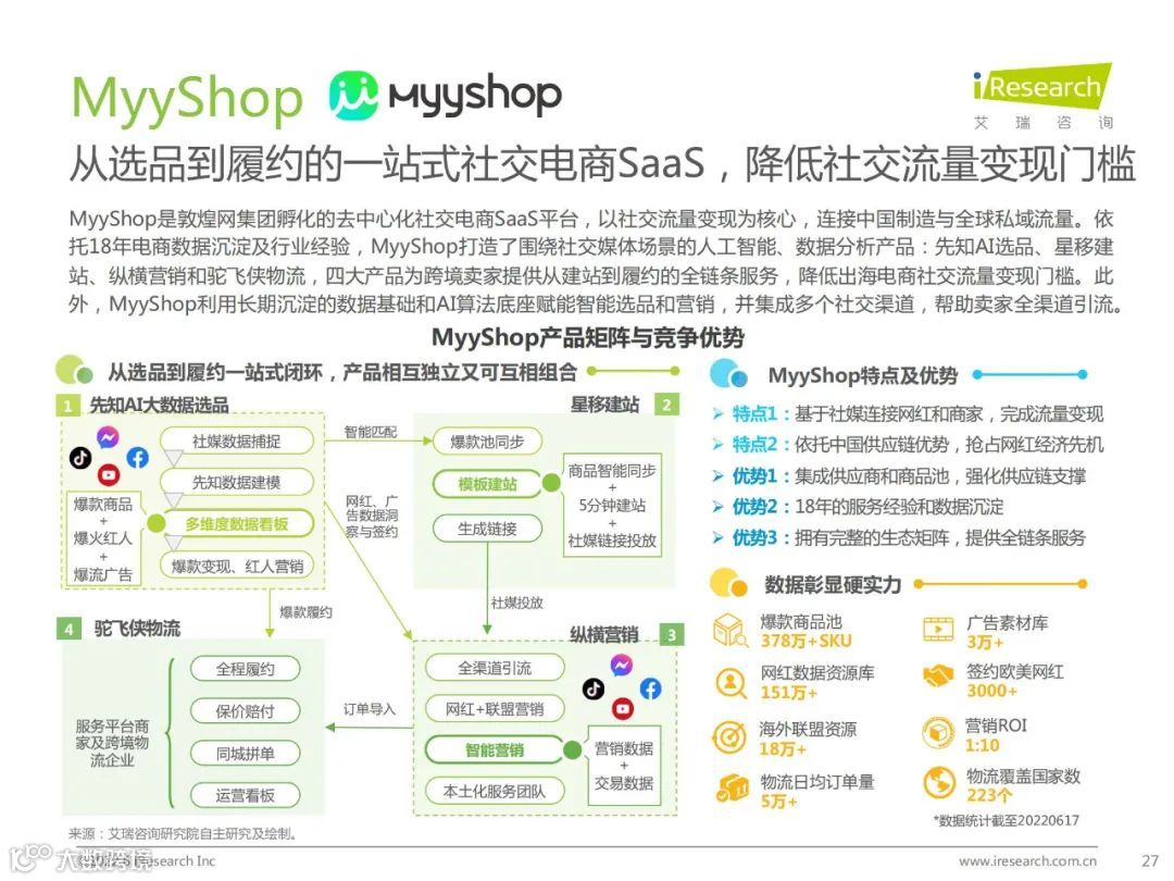 2022年中国跨境电商SaaS行业研究报告