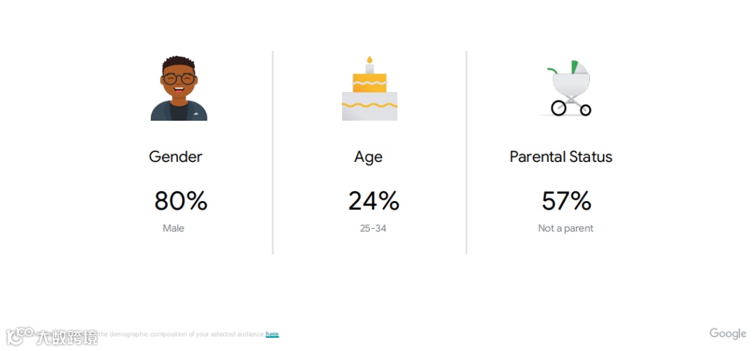 2024跨境电商汽摩配市场洞察报告