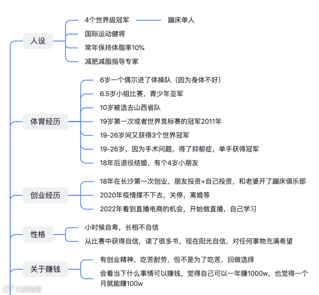 创始人ip不会做,看完这篇你就会了