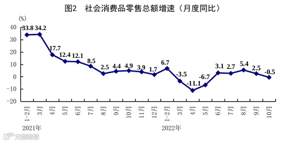 10月份国民经济保持恢复态势