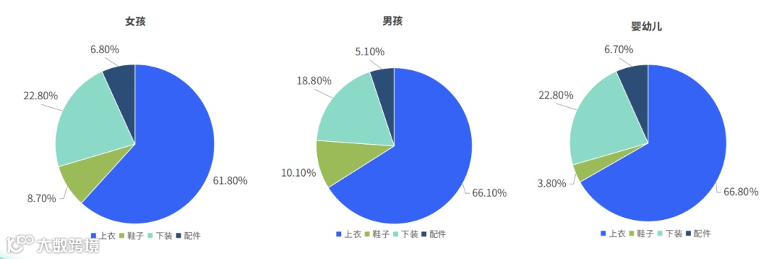 2024跨境电商童装市场洞察报告