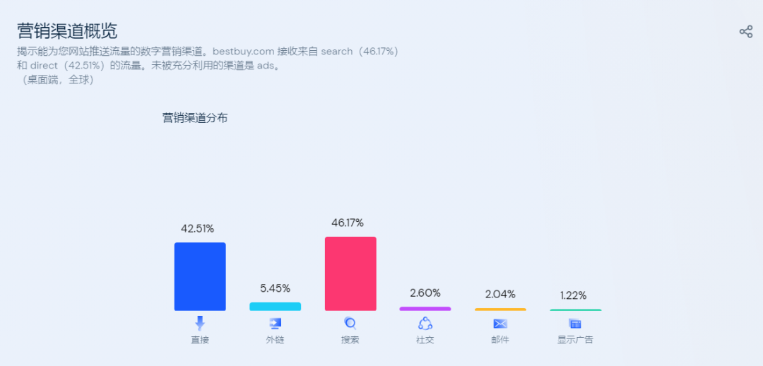 外贸经验：深度调查分析国外客户背景信息的方法！