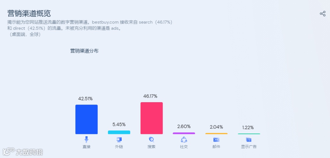 外贸经验：深度调查分析国外客户背景信息的方法！