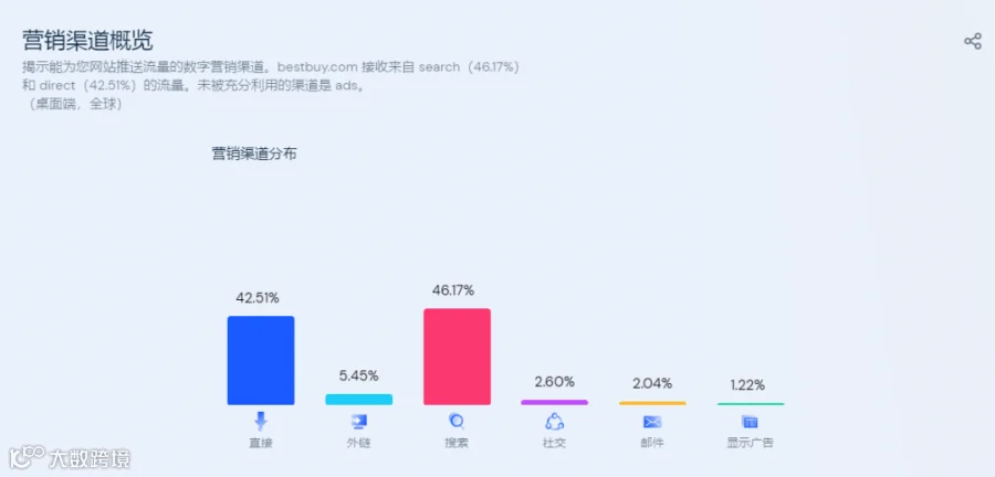 外贸经验:深度调查分析国外客户背景信息的方法!