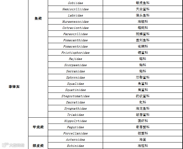RCEP农产品准入知多少?