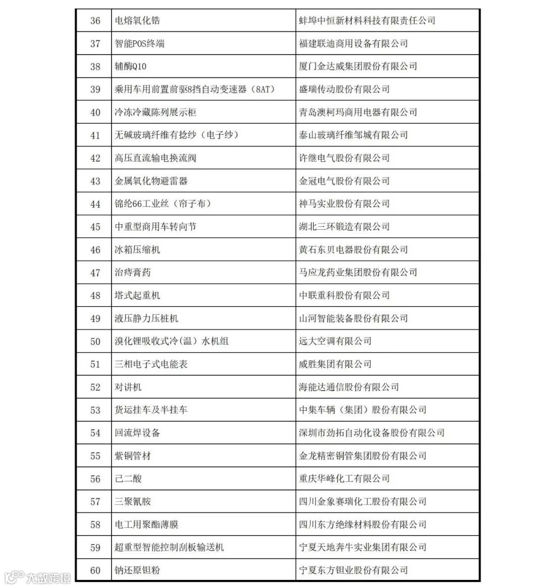 中国507家制造业隐形冠军！(全名单)