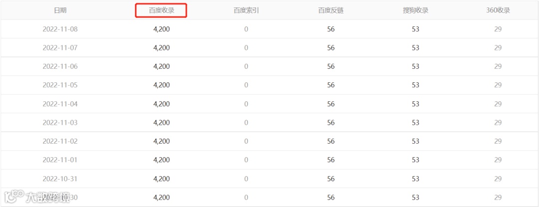 独立站不被谷歌收录的原因有哪些？