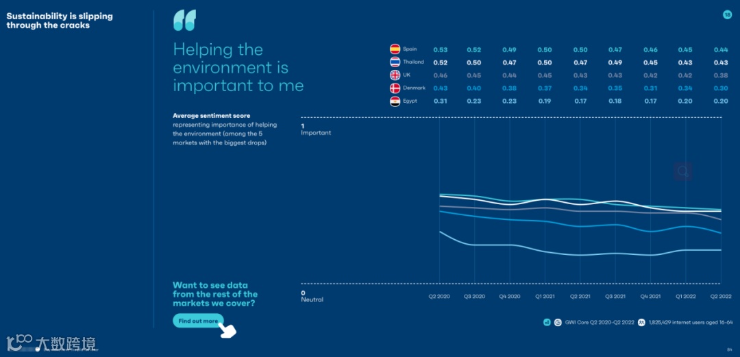 2023年全球社媒消费趋势报告