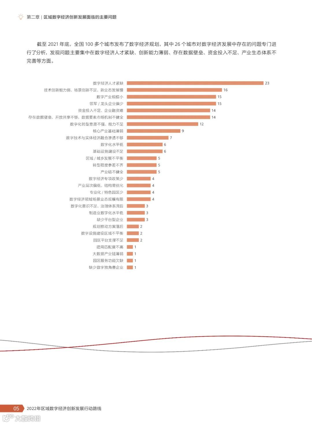 2022年区域数字经济创新发展行动路线