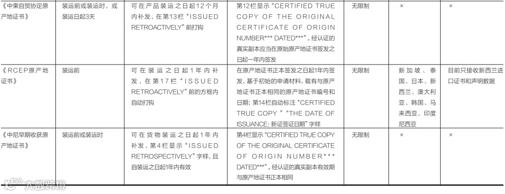 出口货物原产地证书实务常见问题答疑（建议收藏）