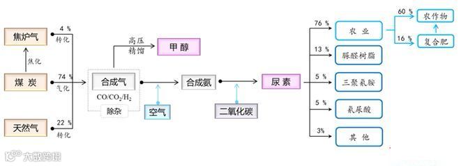 超详细的21条完整化工产业链,建议收藏