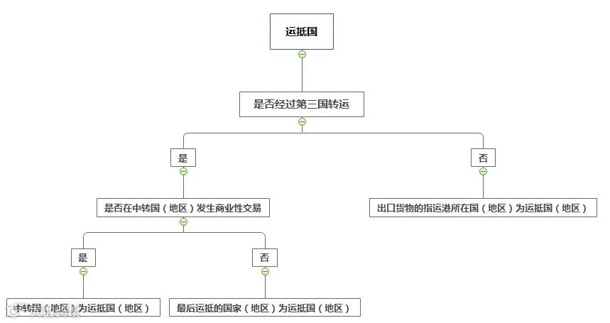 报关单申报常见错误