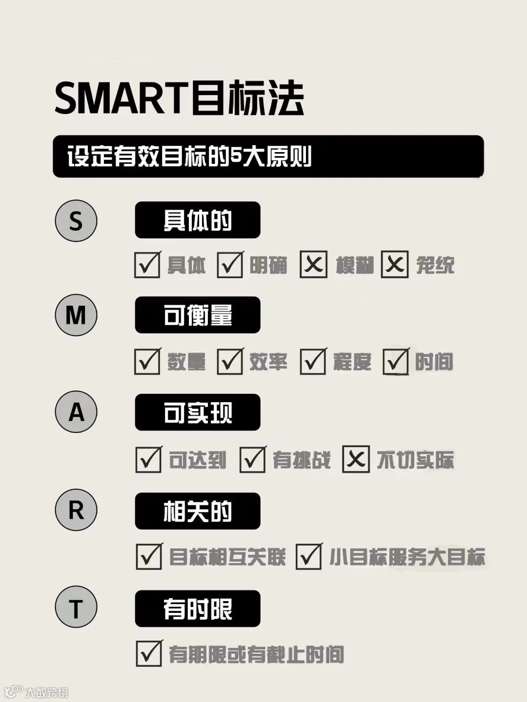 4个工具轻松搞定2022年终总结和2023工作规划