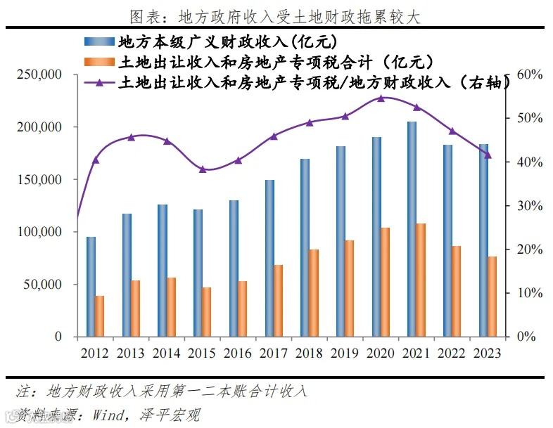 新一轮财税改革箭在弦上