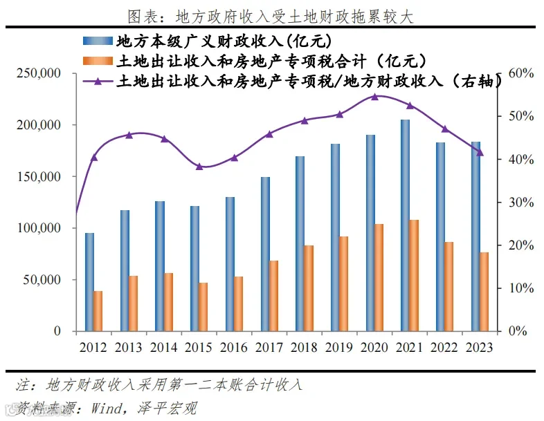 新一轮财税改革箭在弦上