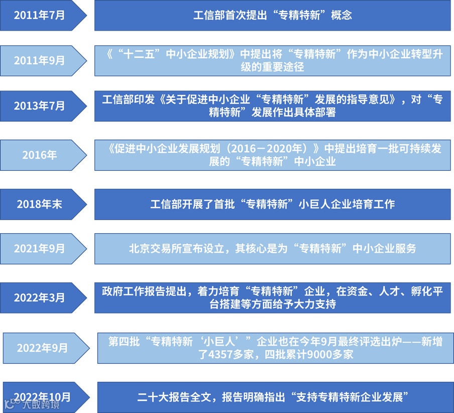 专精特新TOP30榜单发布