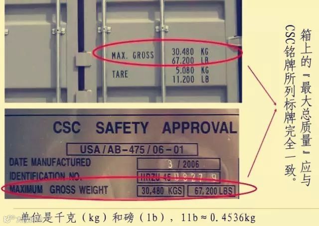 这些集装箱的“身份标记”你都能读懂吗?