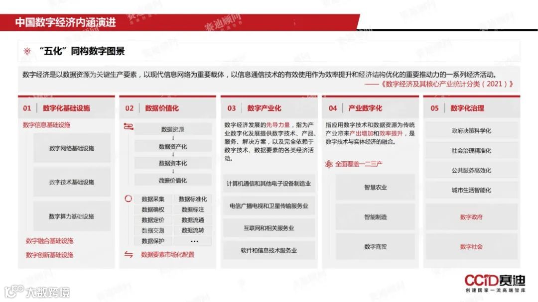 数说跨境 | 2022年中国数字经济发展现状与趋势