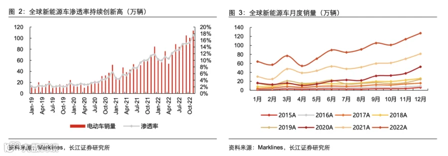 2023锂电行业产业链分析<a target=