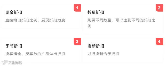 将产品卖爆的13种定价法则,学会三个订单翻倍!