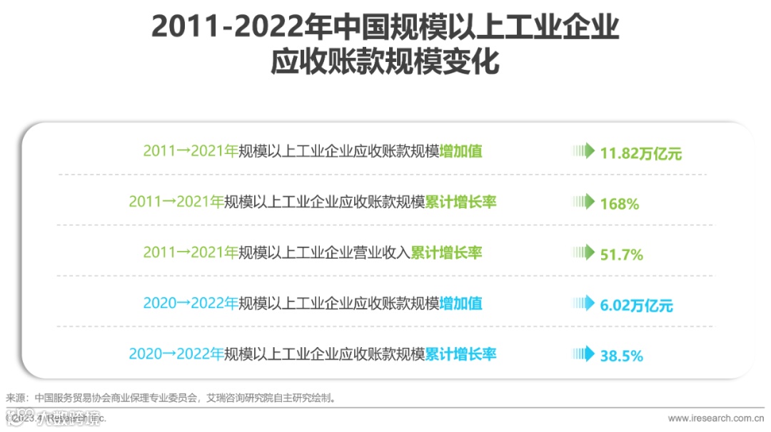 2023年中国供应链金融数字化最新行业研究报告