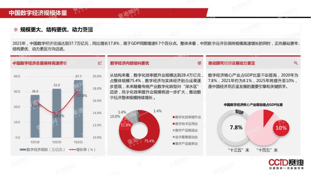 数说跨境 | 2022年中国数字经济发展现状与趋势