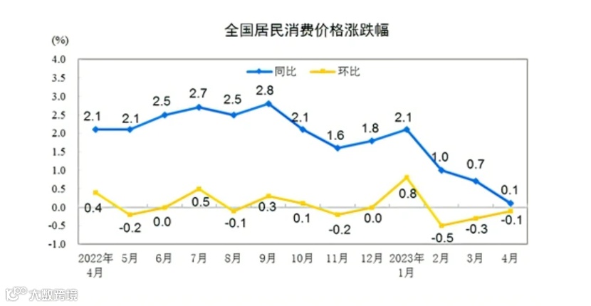 刚刚，国家统计局公布重要数据
