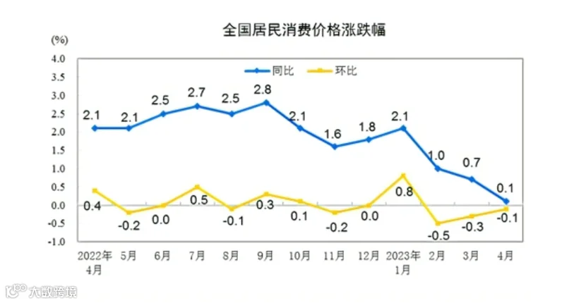 刚刚，国家统计局公布重要数据