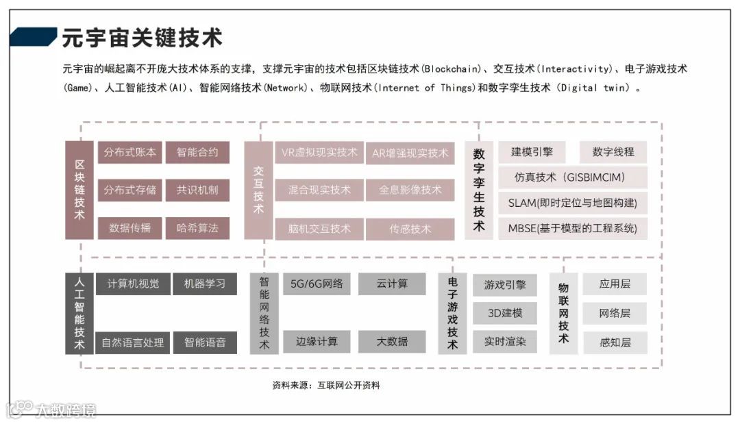 2022元宇宙产业技术和创新应用白皮书