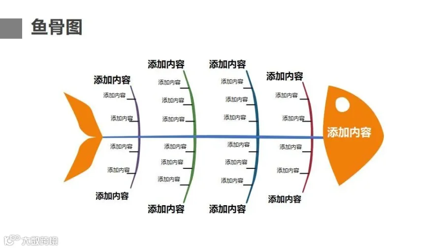 如何系统性的解决问题？鱼骨图你不是真的会用