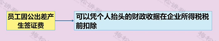 税局明确：这8类个人抬头发票不仅可以报销，还可抵扣进项！