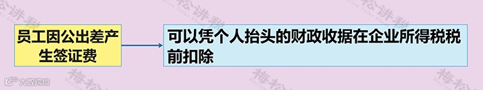 税局明确：这8类个人抬头发票不仅可以报销，还可抵扣进项！
