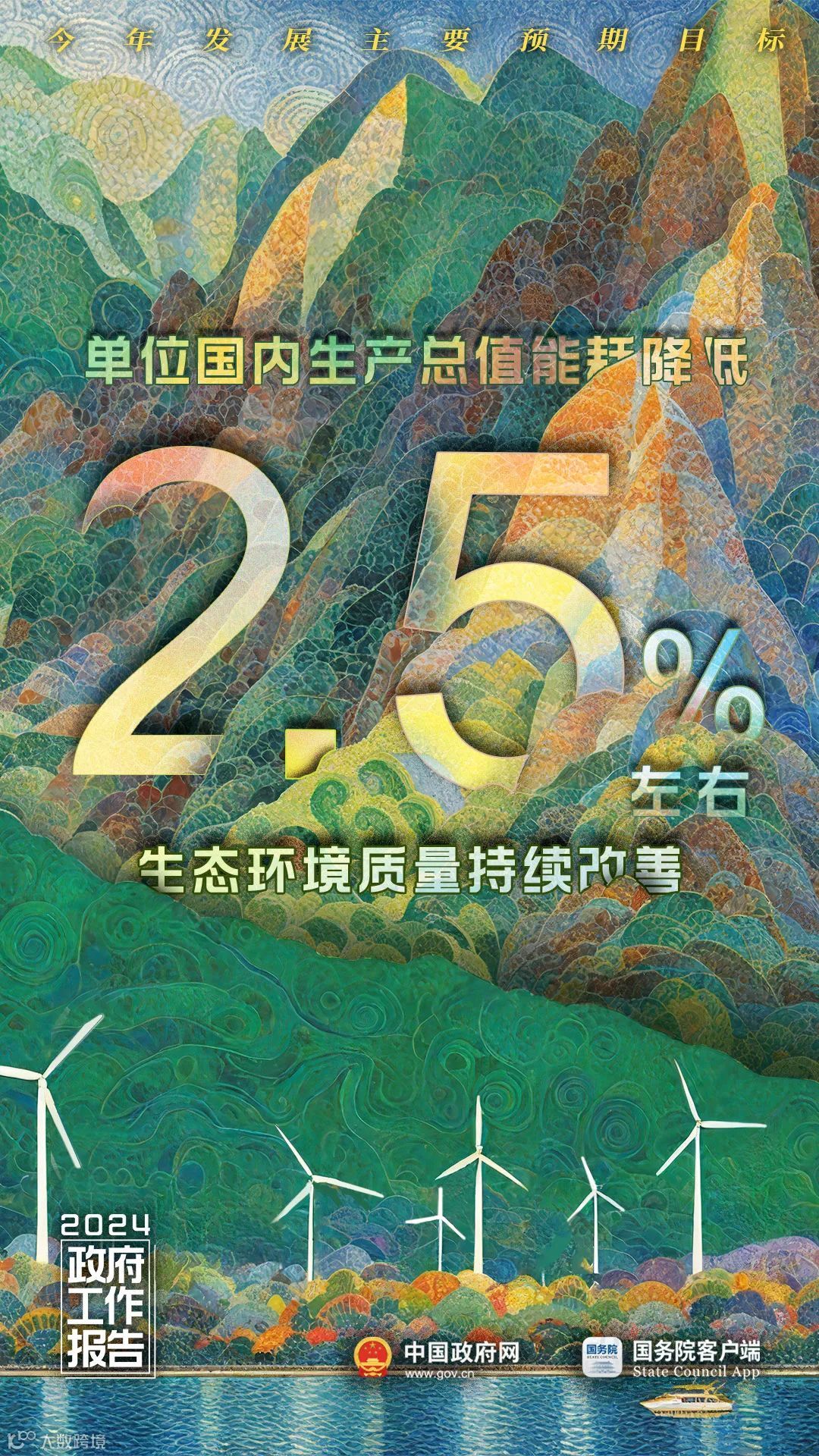 我问AI：2024年的中国长啥样？
