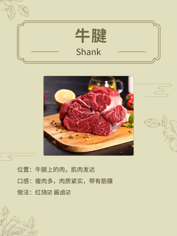 一文了解进口巴西牛肉