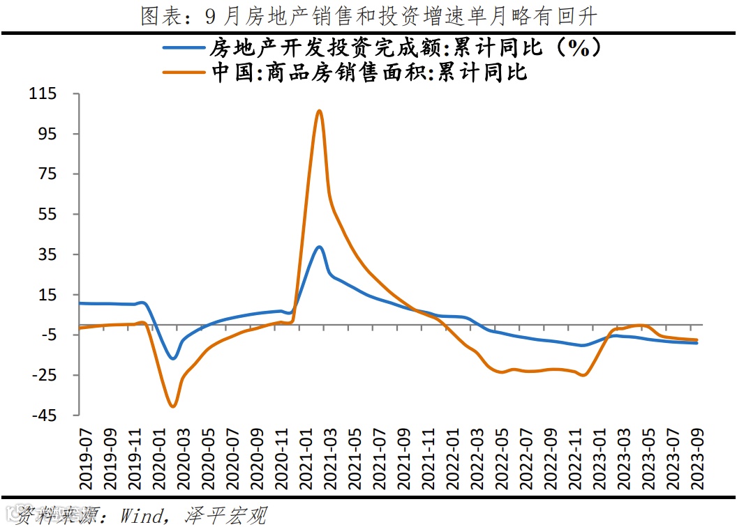 中国经济当务之急