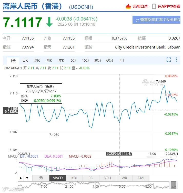 单日跌超400点！人民币汇率失守7.1，创去年11月以来新低！未来怎么走？