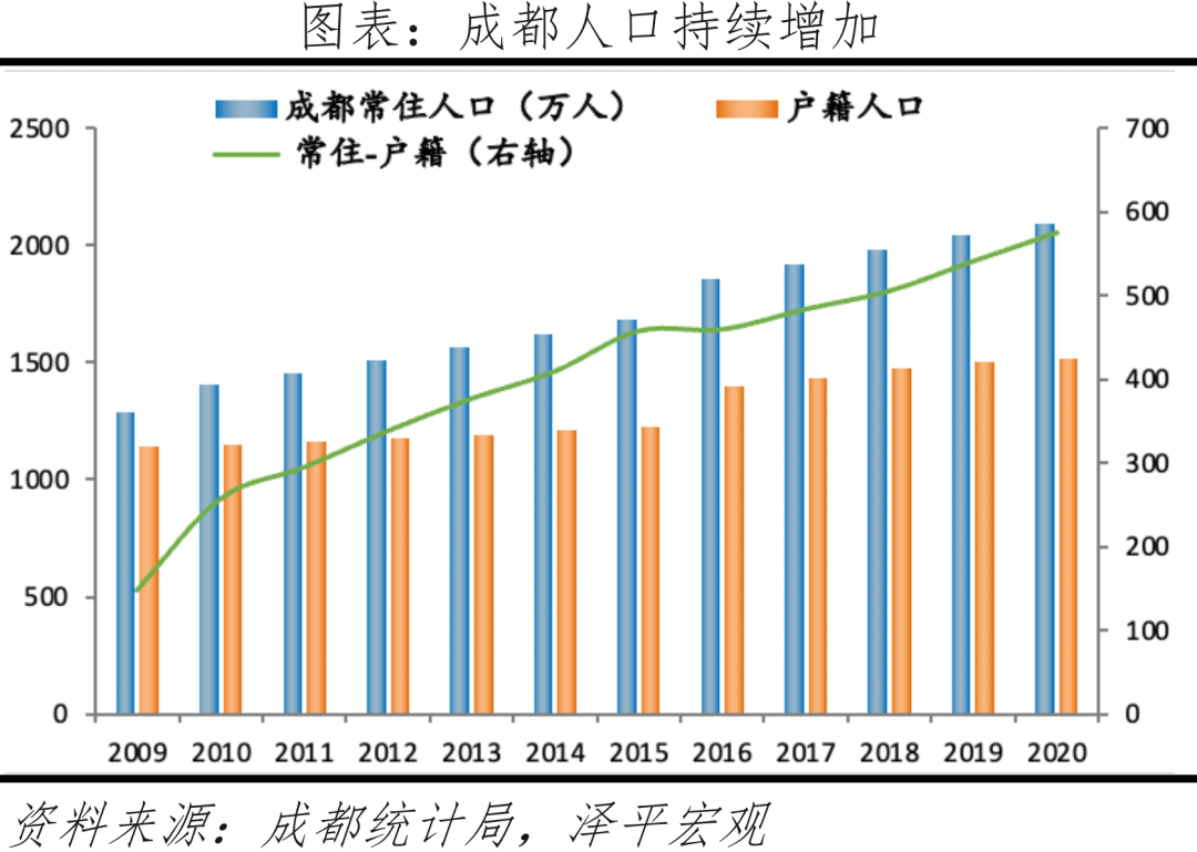 中国十大最具发展潜力城市：2022