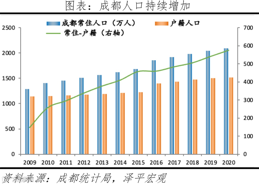 中国十大最具发展潜力城市：2022