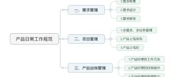产品日常工作规范之需求收集(第一篇)